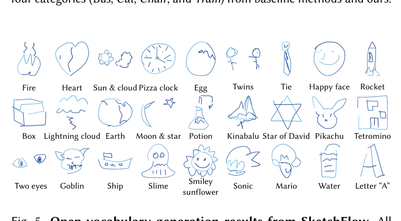 Open-vocabulary SketchFlow generations for concepts outside QuickDraw